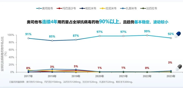 99%的人不知道，更适合屯的抗流感病毒药其实是它！