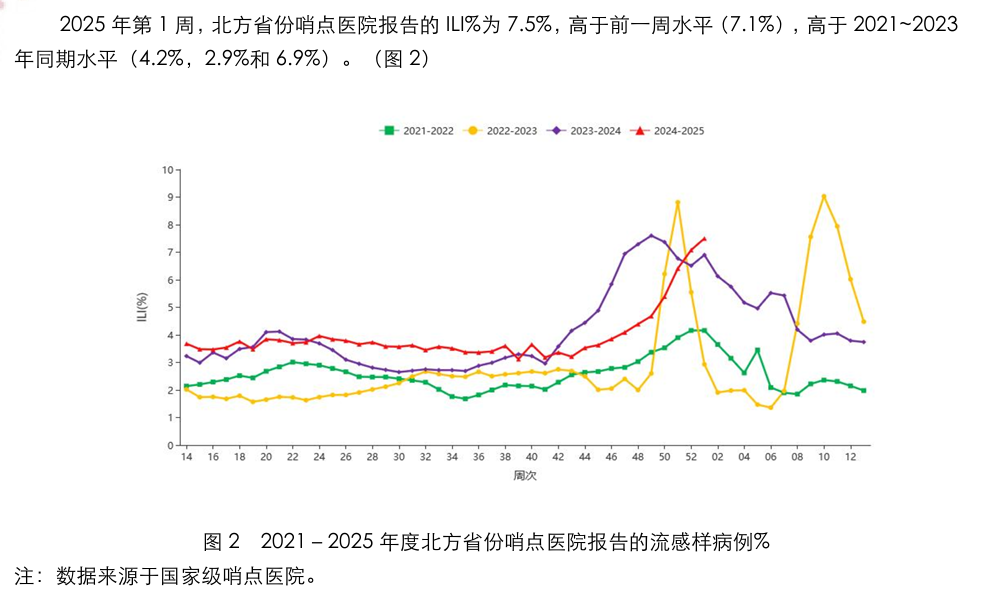 2025甲流强势来袭 达菲销量猛增原因何在？