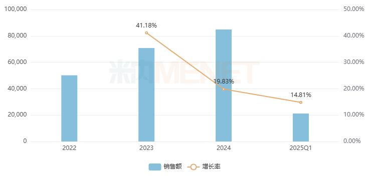 喜报！江右医药“硫酸氨基葡萄糖胶囊”获批上市